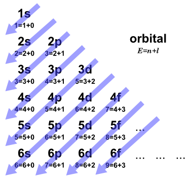 Detailed Aufbau Diagram