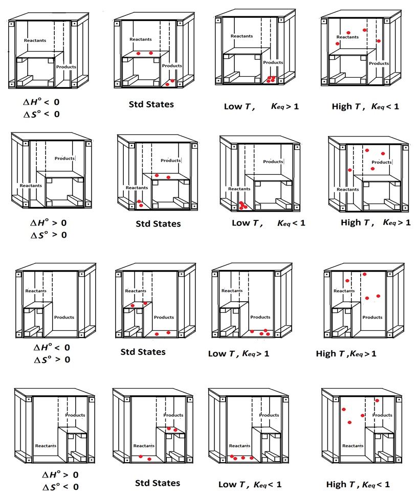 figure 3 thermodynamic states