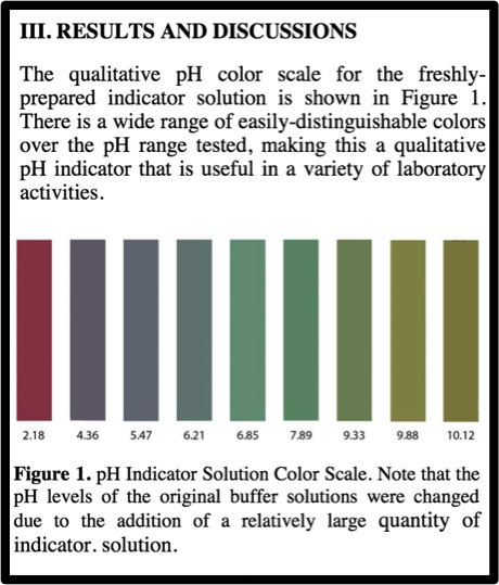 Figure 1 from Butterfly Pea Flower 
