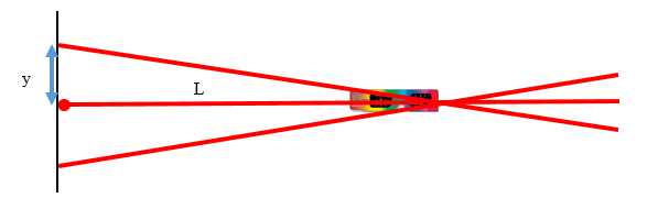 Diffracted light extended back through space