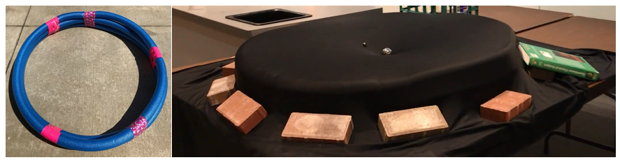 Using spandex to model the fabric of space time