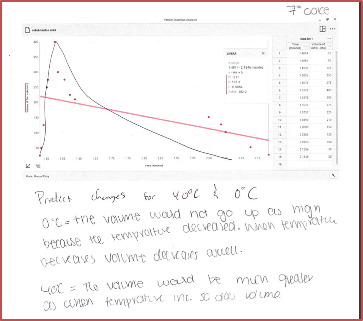 student data, graph and answers to questions