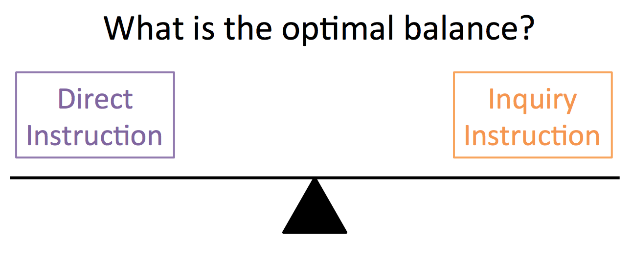 Text: What is the optimal balance between inquiry and direct instruction?