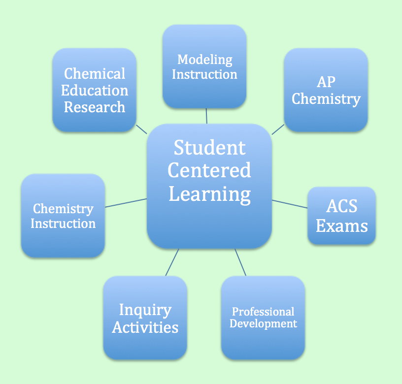 Of Special Interest to Student Centered Learning Stake Holders