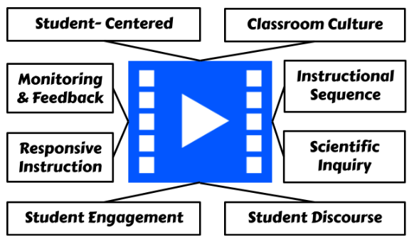 text outlining components of the video submission
