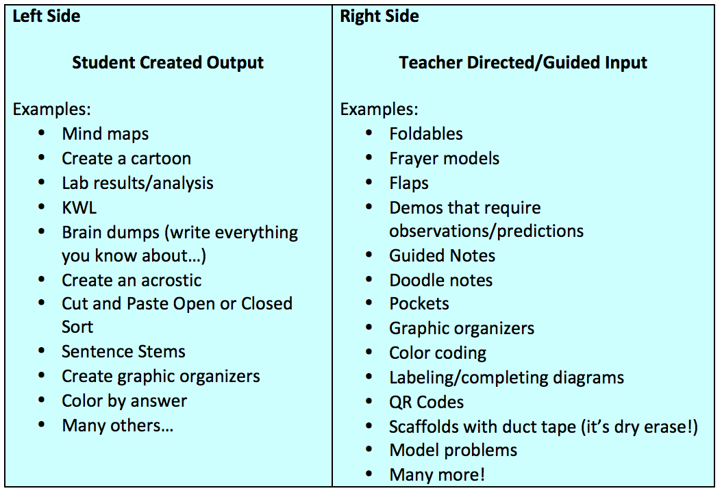 text explaining left and right sides of INB pages
