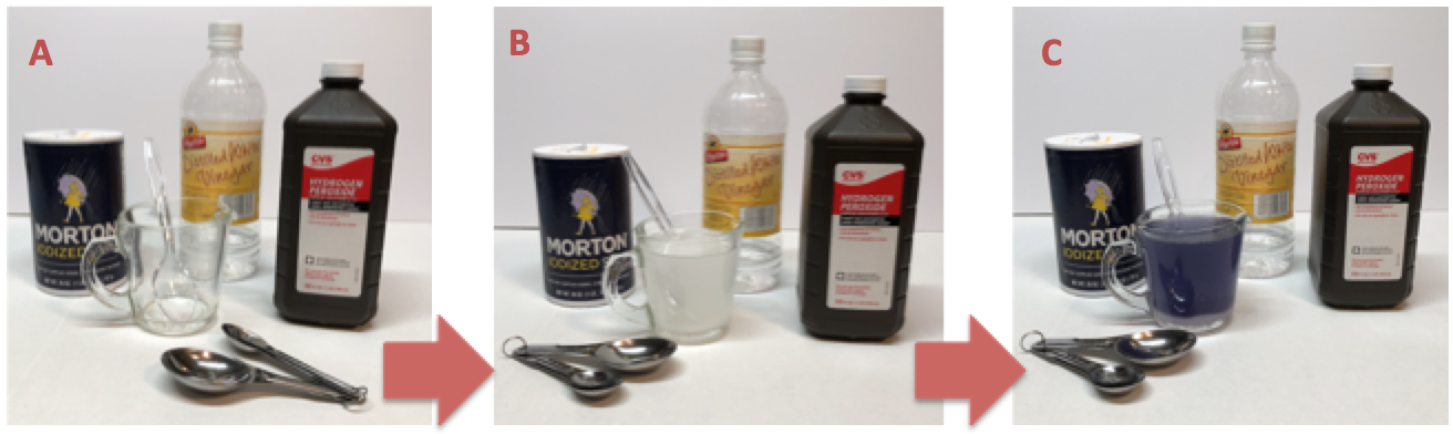 series showing materials for testing for iodide with hydrogen peroxide