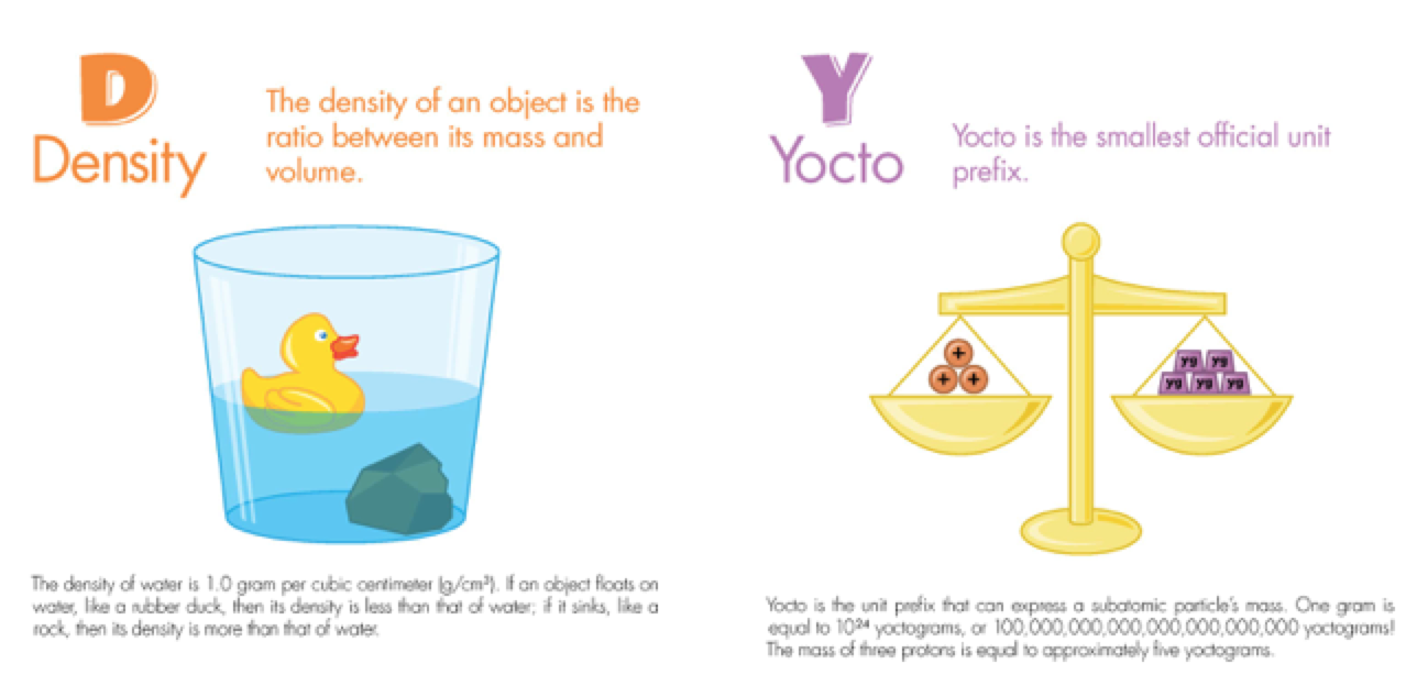 two pages from book representing letters D &amp; Y