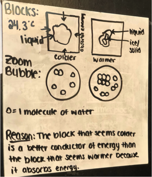 most common group model