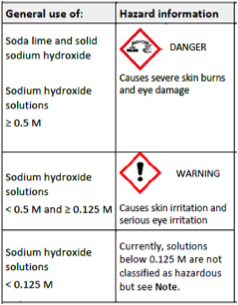 msds 4