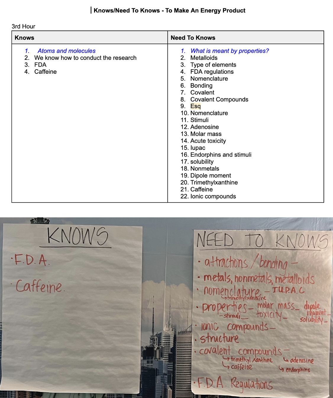 Example Knows/Need To Knows List 