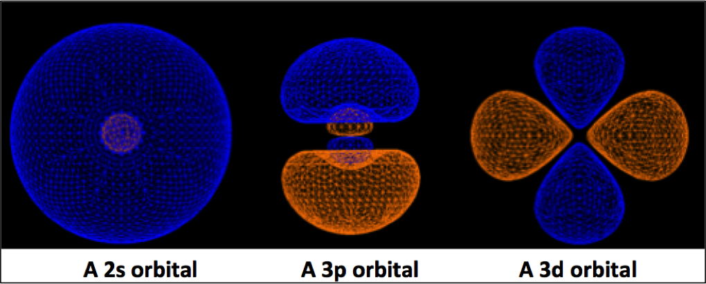 images of orbitals: 2s, 3p, 3d