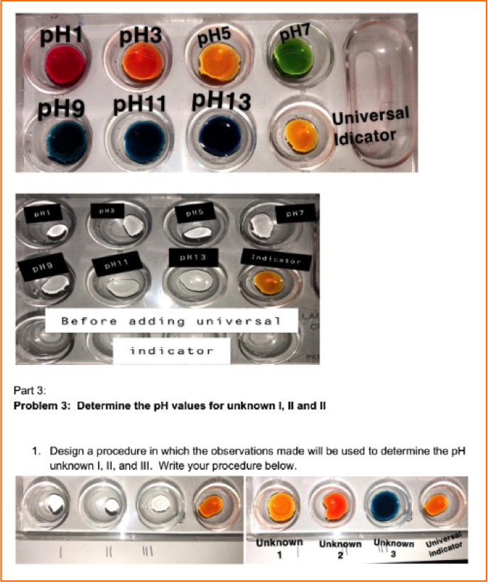 well plate showing color of universal indicator in pH values 1-13