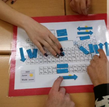 periodic table board game