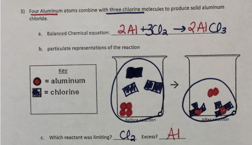 representation of changes at particulate level during reaction