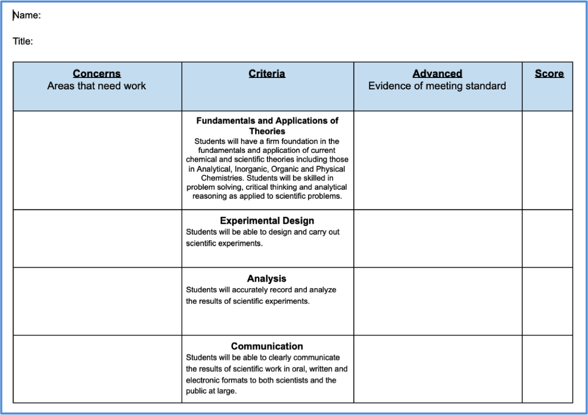 rubric for student challenges