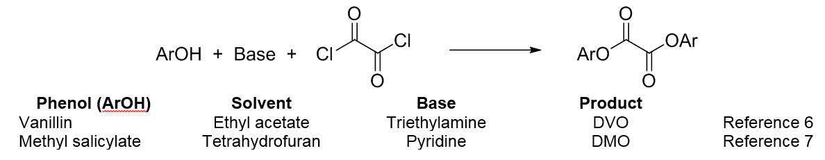scheme_1_oxalate_disesters_iain_smellie