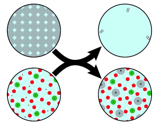 graphic from Bridle article