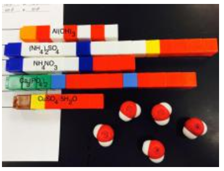 balancing with blocks