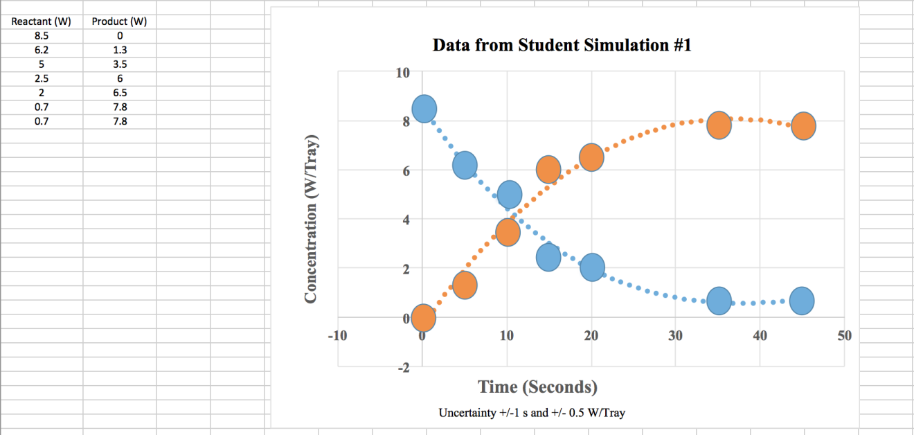 Sample student data