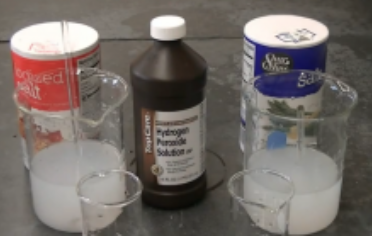 Testing for Iodine in Salt