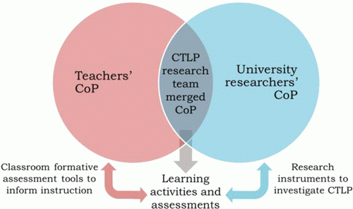 Preview image for Sevian article