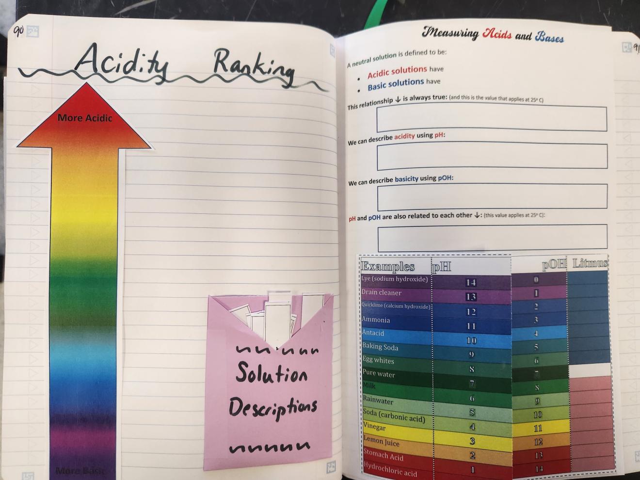 Acid Base INB spread 2 - ranking and indicators