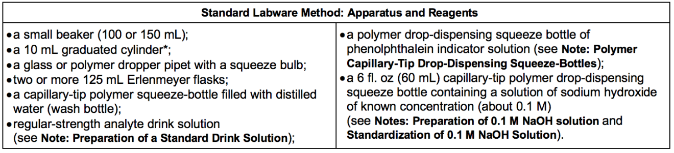 Directions: Standard Labware Method: Apparatus and Reagents