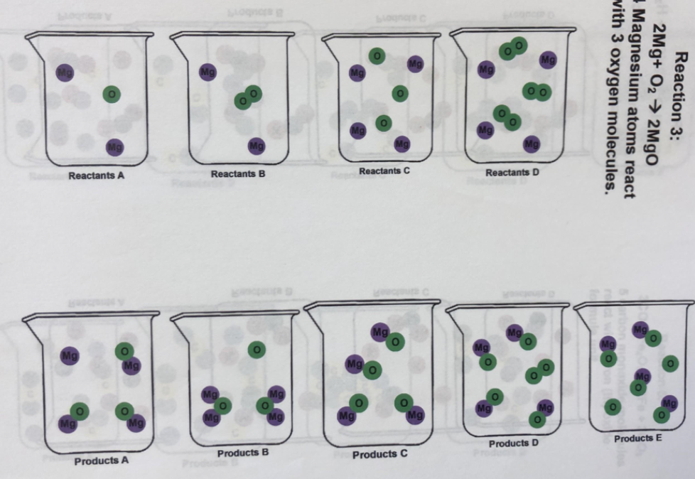 beakers with particle drawings of particles inside