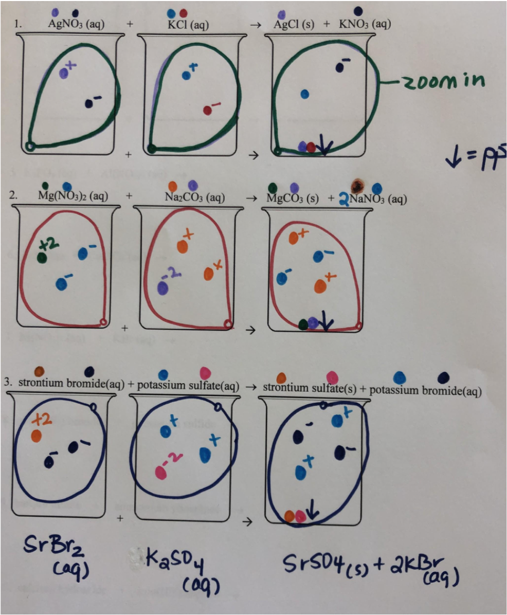 particulate level drawings by students