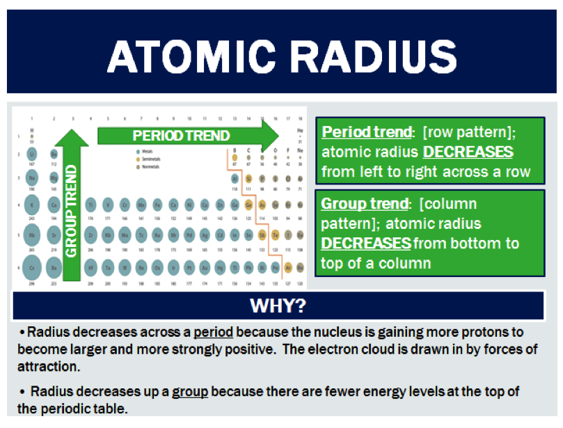 atomic radii