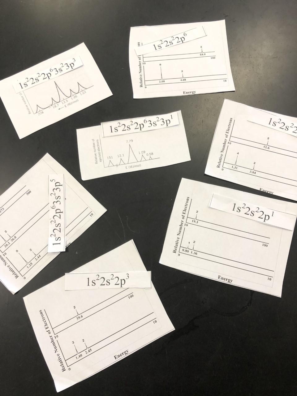 various cards showing PES data and electron configurations
