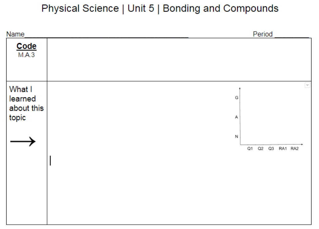 student tracking sheet for learning targets, grades and new knowledge