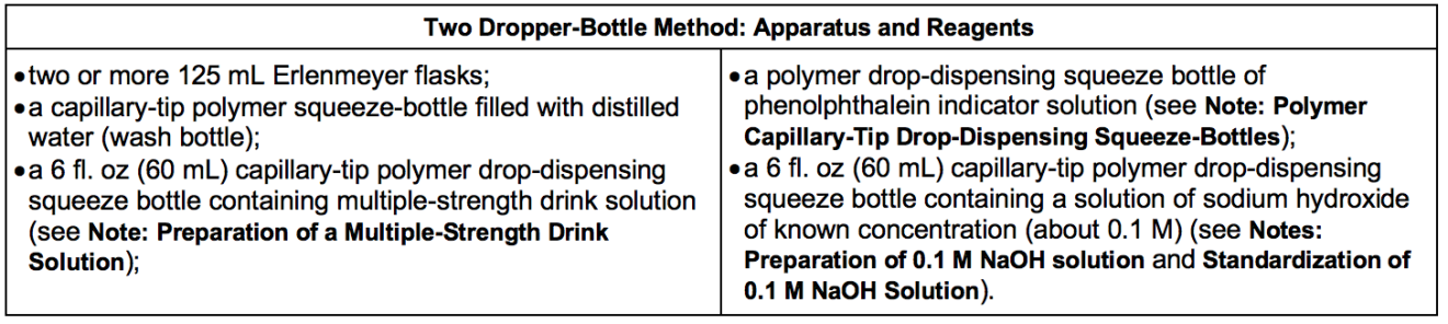 Two Dropper-Bottle Method: Apparatus and Reagents