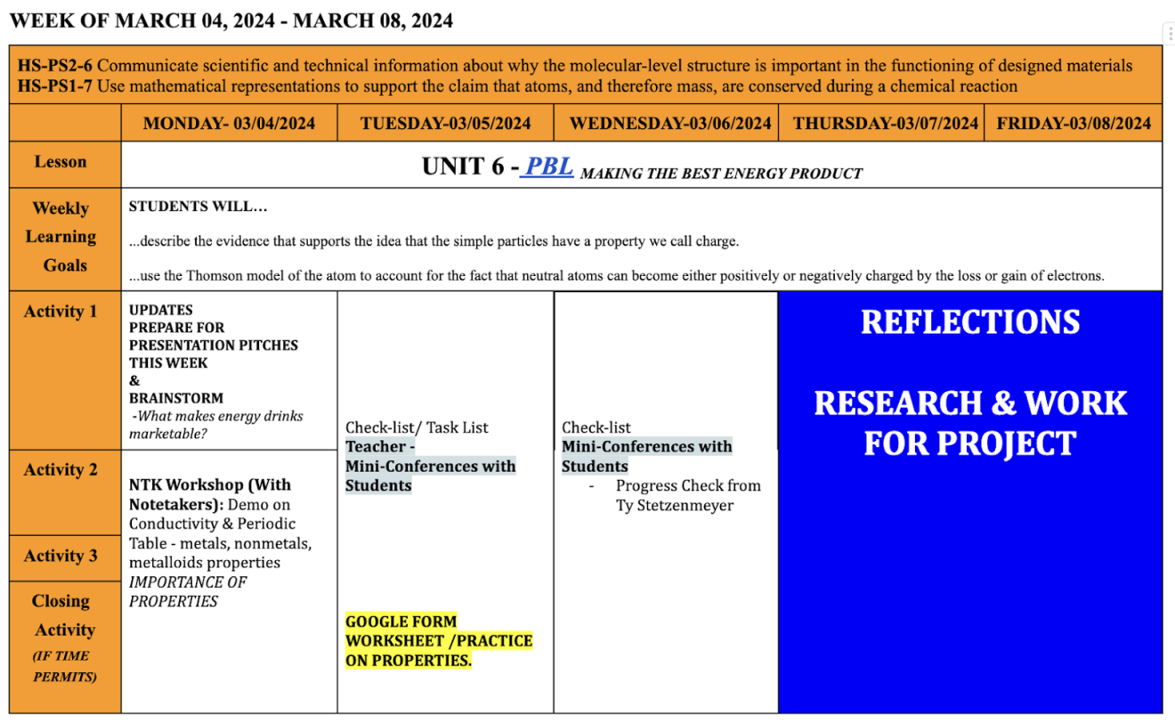 Week two planning guide for PBL unit - also available in supporting information