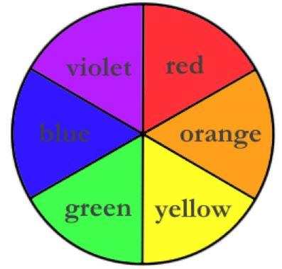 color wheel